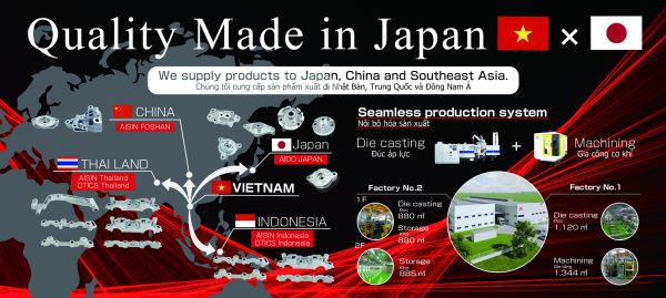 AIDO INDUSTRY VIETNAM COMPANY LIMITED | Fact-Link Viet Nam
