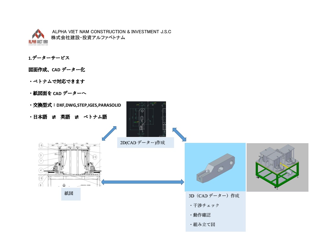 株式会社建設・投資アルファベトナム ALPHA VIET NAM CONSTRUCTION & INVESTMENT J.S.C | Fact-Link Viet Nam