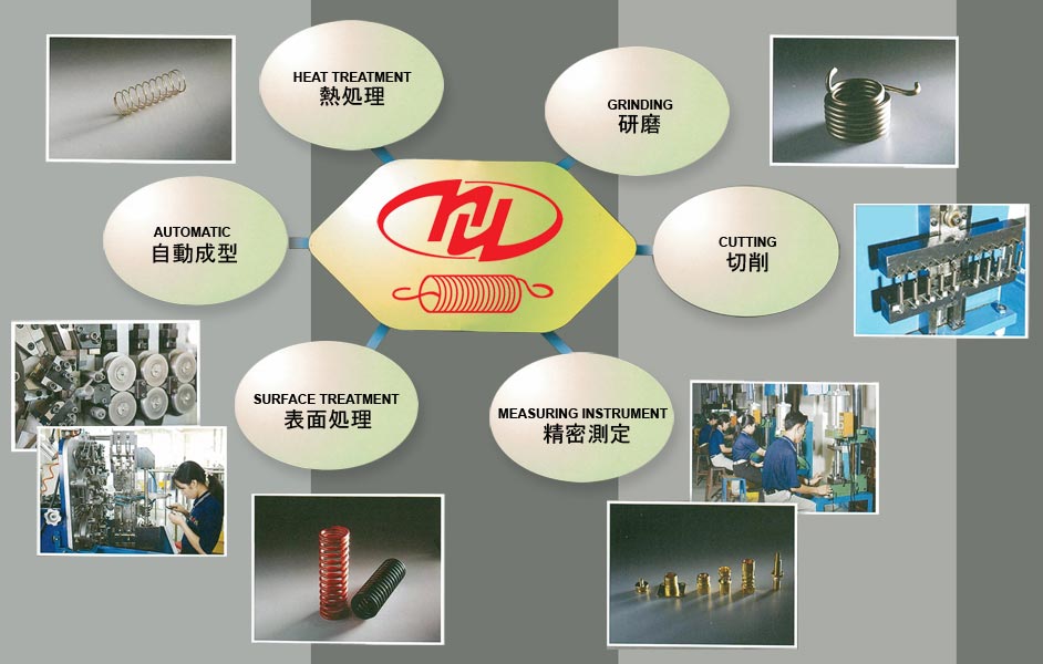 Che Ye Hardware Co.,Ltd | Fact-Link Viet Nam