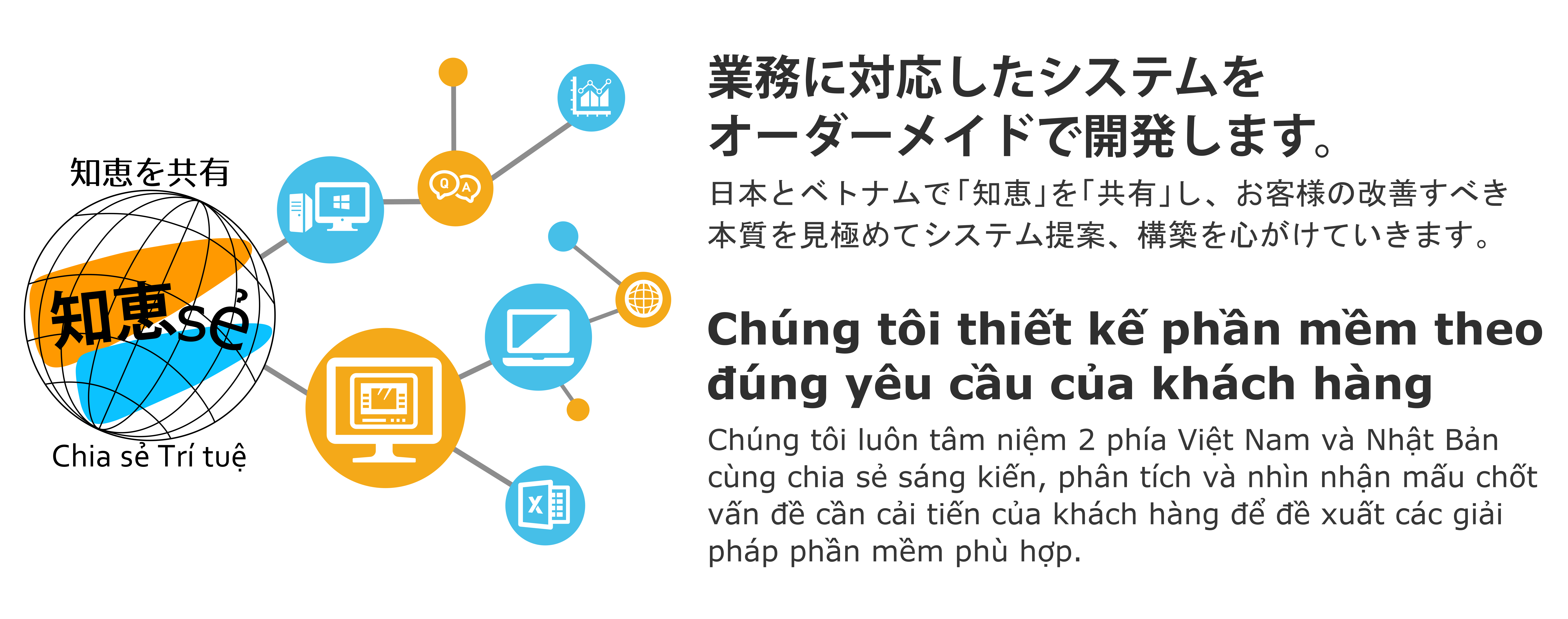 CHIE SE CO.,LTD CHIE SE CO.,LTD | Fact-Link Viet Nam