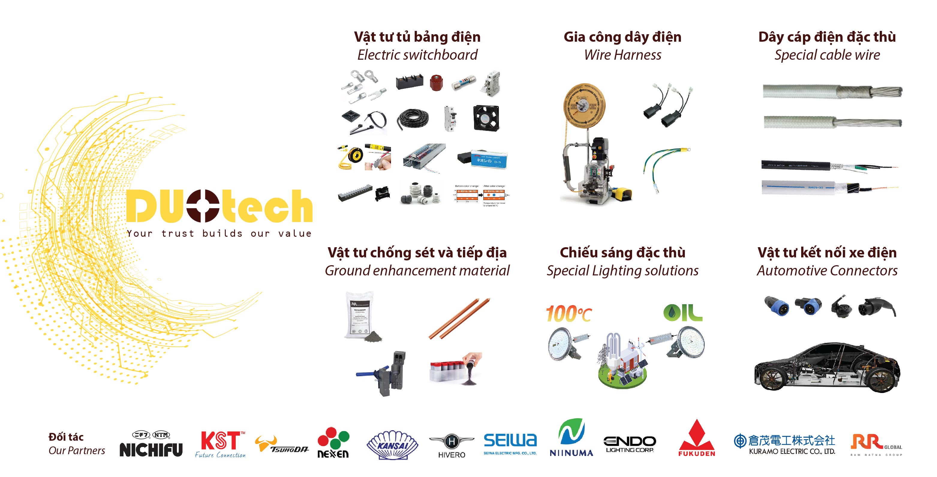 DUO TECHNOLOGY COMPANY LIMITED | Fact-Link Viet Nam