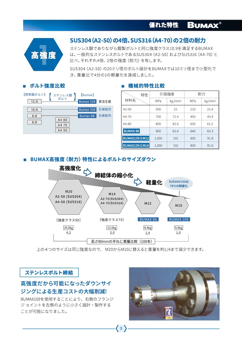 藤本産業ベトナム FUJIMOTO SANGYO VIETNAM CO., LTD | Fact-Link Viet Nam