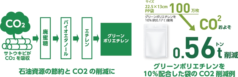 エイチフィールド ベトナム H-FIELD VIETNAM CO.,LTD. | Fact-Link Viet Nam