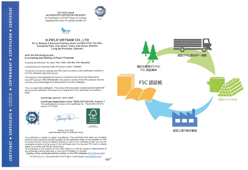 エイチフィールド ベトナム H-FIELD VIETNAM CO.,LTD. | Fact-Link Viet Nam