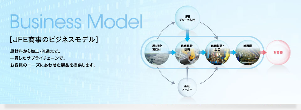 ベトナムJFE商事会社 JFE Shoji Vietnam Co., Ltd. | Fact-Link Viet Nam