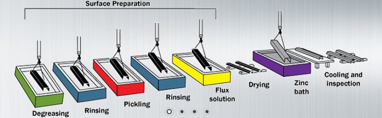 Công Ty TNHH Nhúng Nóng Biên Hòa Bien Hoa Co.,Ltd | Fact-Link Viet Nam