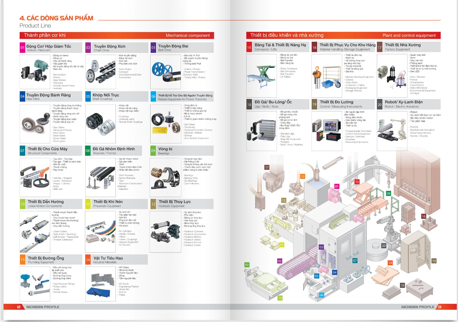 Nichiden Vietnam Co.,Ltd. | Fact-Link Viet Nam
