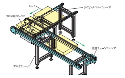 NKE 株式会社(ベトナムオフィス) NKE Corporation (Vietnam Office) | Fact-Link Viet Nam