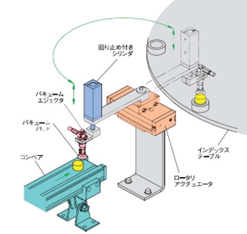 NKE 株式会社(ベトナムオフィス) NKE Corporation (Vietnam Office) | Fact-Link Viet Nam