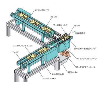 NKE 株式会社(ベトナムオフィス) NKE Corporation (Vietnam Office) | Fact-Link Viet Nam