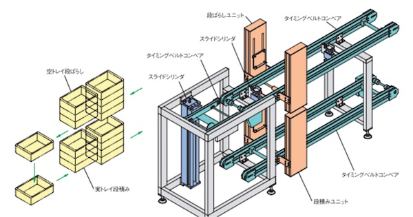 NKE Corporation (Vietnam Office) | Fact-Link Viet Nam