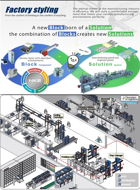 NKE Corporation (Vietnam Office) | Fact-Link Viet Nam