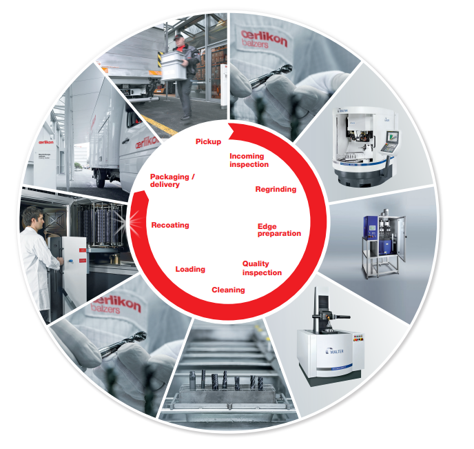 OERLIKON BALZERS COATING VIETNAM CO., LTD | Fact-Link Viet Nam