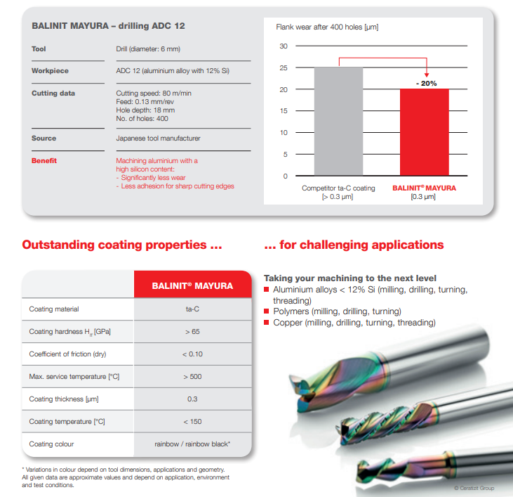 OERLIKON BALZERS COATING VIETNAM CO., LTD | Fact-Link Viet Nam
