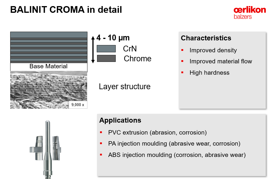 OERLIKON BALZERS COATING VIETNAM CO., LTD | Fact-Link Viet Nam