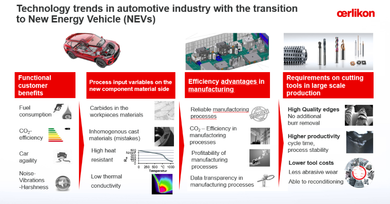 OERLIKON BALZERS COATING VIETNAM CO., LTD | Fact-Link Viet Nam