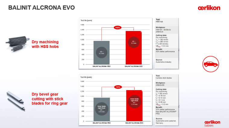 OERLIKON BALZERS COATING VIETNAM CO., LTD | Fact-Link Viet Nam