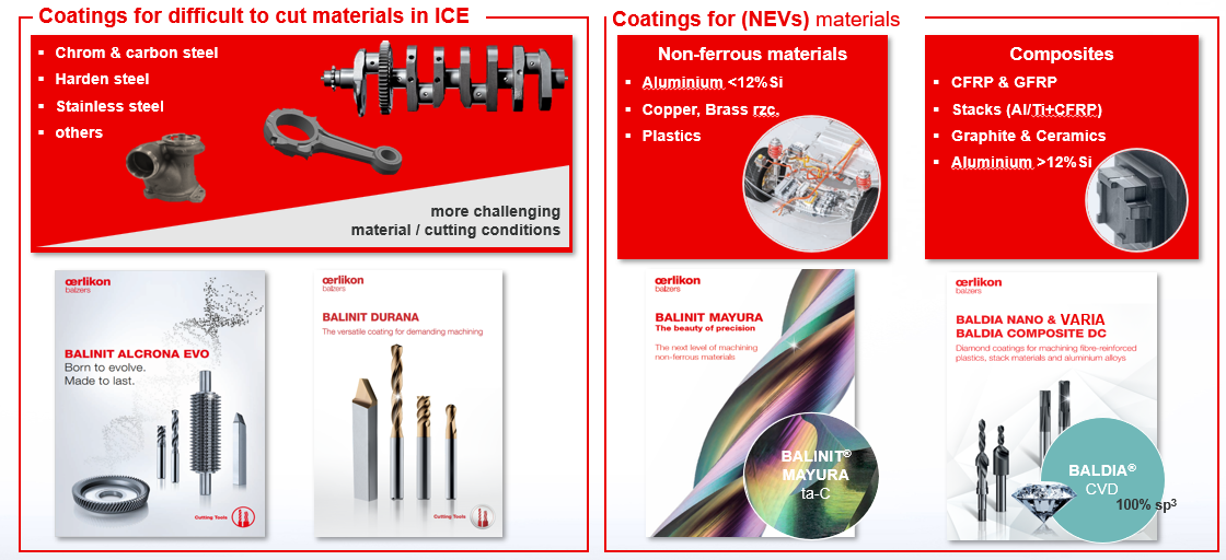 CÔNG TY TNHH OERLIKON BALZERS COATING VIỆT NAM OERLIKON BALZERS COATING VIETNAM CO., LTD | Fact-Link Viet Nam