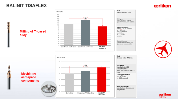 OERLIKON BALZERS COATING VIETNAM CO., LTD | Fact-Link Viet Nam