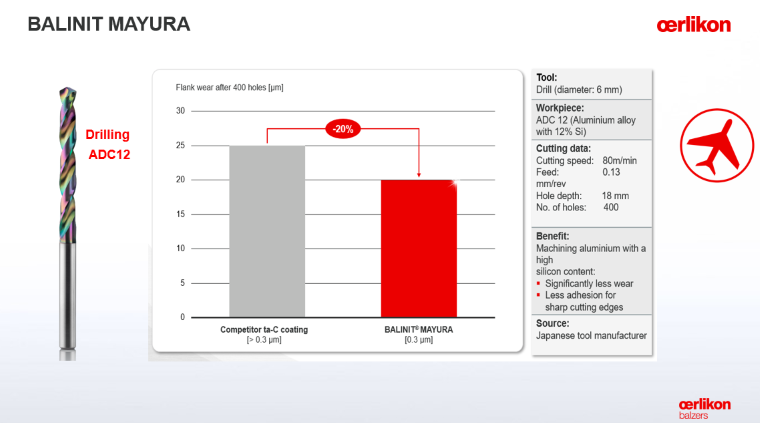 OERLIKON BALZERS COATING VIETNAM CO., LTD | Fact-Link Viet Nam