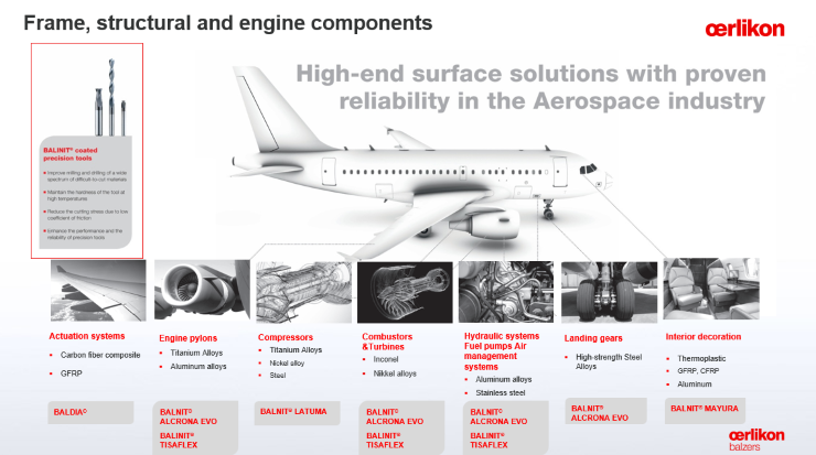 OERLIKON BALZERS COATING VIETNAM CO., LTD | Fact-Link Viet Nam