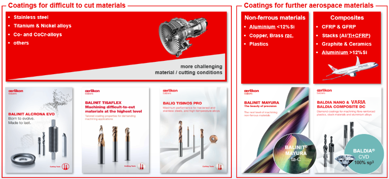 OERLIKON BALZERS COATING VIETNAM CO., LTD | Fact-Link Viet Nam