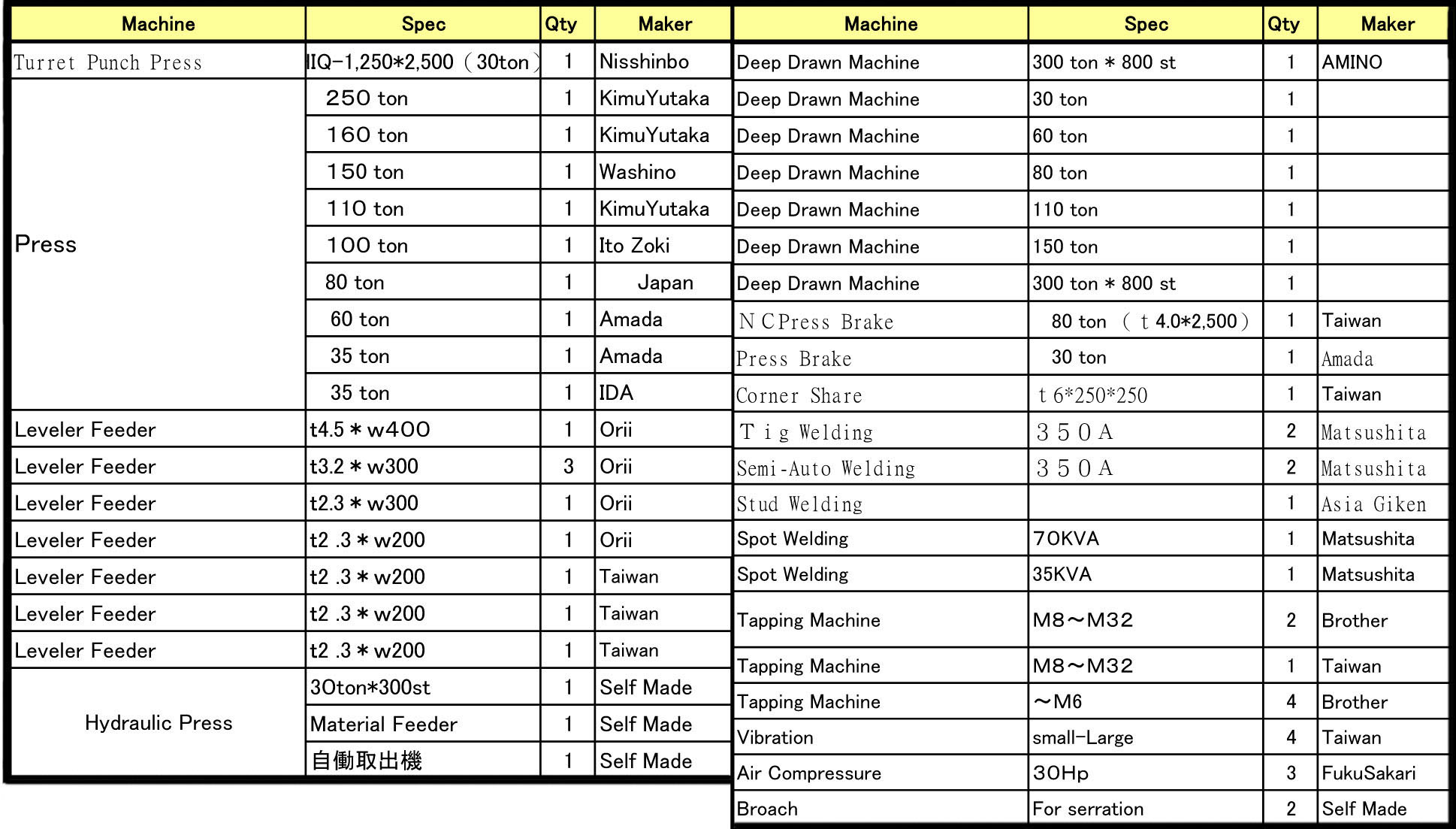 大倉責任有限公司 OKURA Co.,Ltd. | Fact-Link Viet Nam