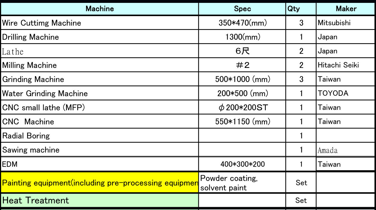 大倉責任有限公司 OKURA Co.,Ltd. | Fact-Link Viet Nam