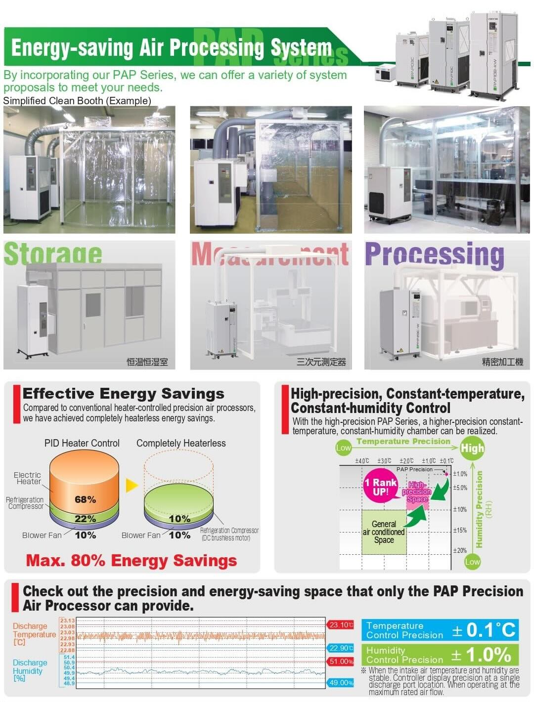 Orion Machinery Asia Co., Ltd Orion Machinery Asia Co., Ltd | Fact-Link Viet Nam