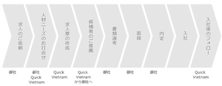 クイックベトナム QUICK VIETNAM CO.,LTD. | Fact-Link Viet Nam