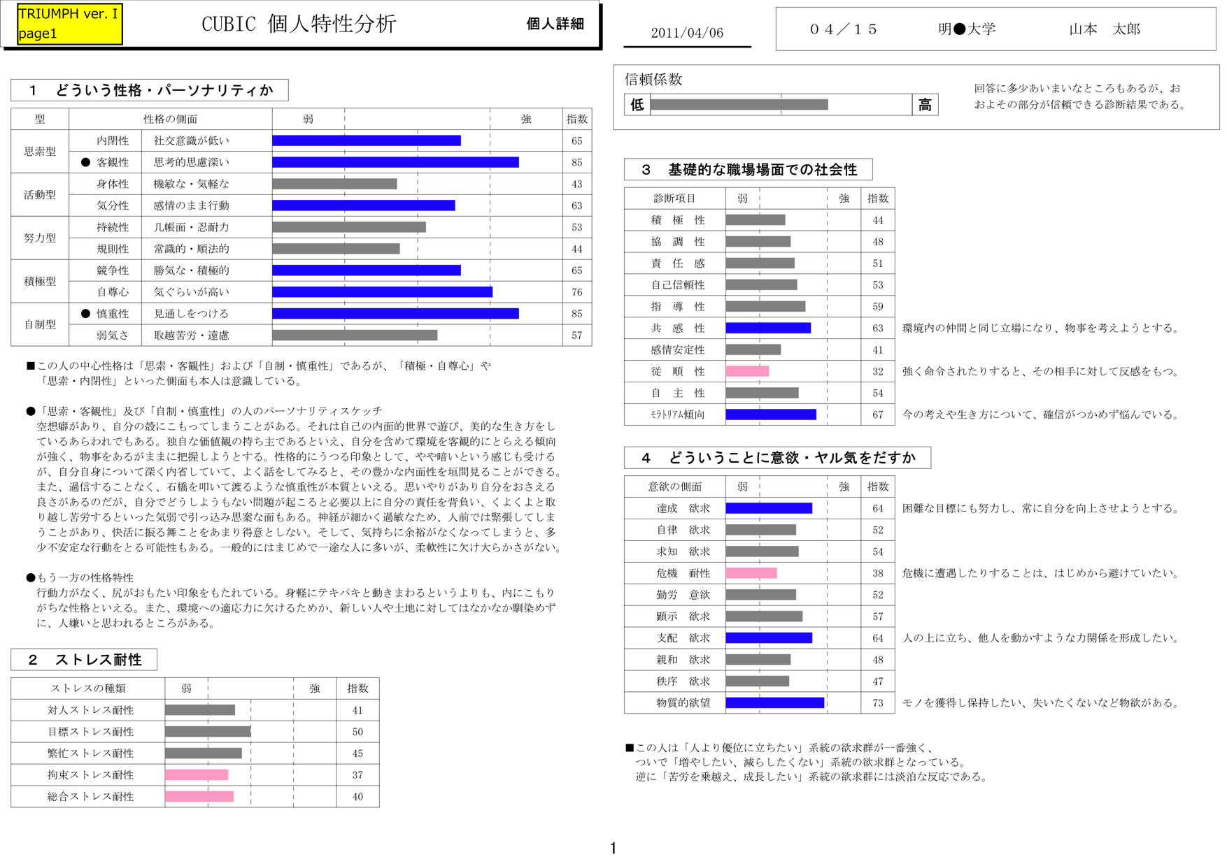クイックベトナム QUICK VIETNAM CO.,LTD. | Fact-Link Viet Nam