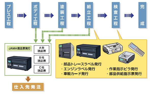 サトーベトナムソリューションズ SATO VIETNAM SOLUTIONS CO., LTD. | Fact-Link Viet Nam