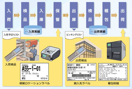 SATO VIETNAM SOLUTIONS CO., LTD. | Fact-Link Viet Nam