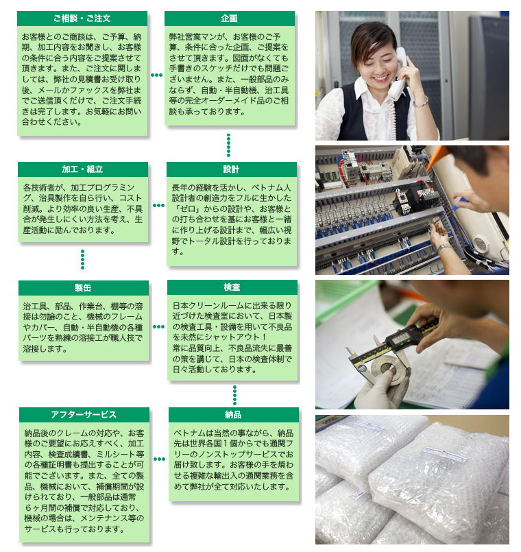 シオガイ精機ベトナム有限公司 (Shiogaiseiki Vietnam Co.,Ltd.) SHIOGAISEIKI VIETNAM CO., LTD. | Fact-Link Viet Nam