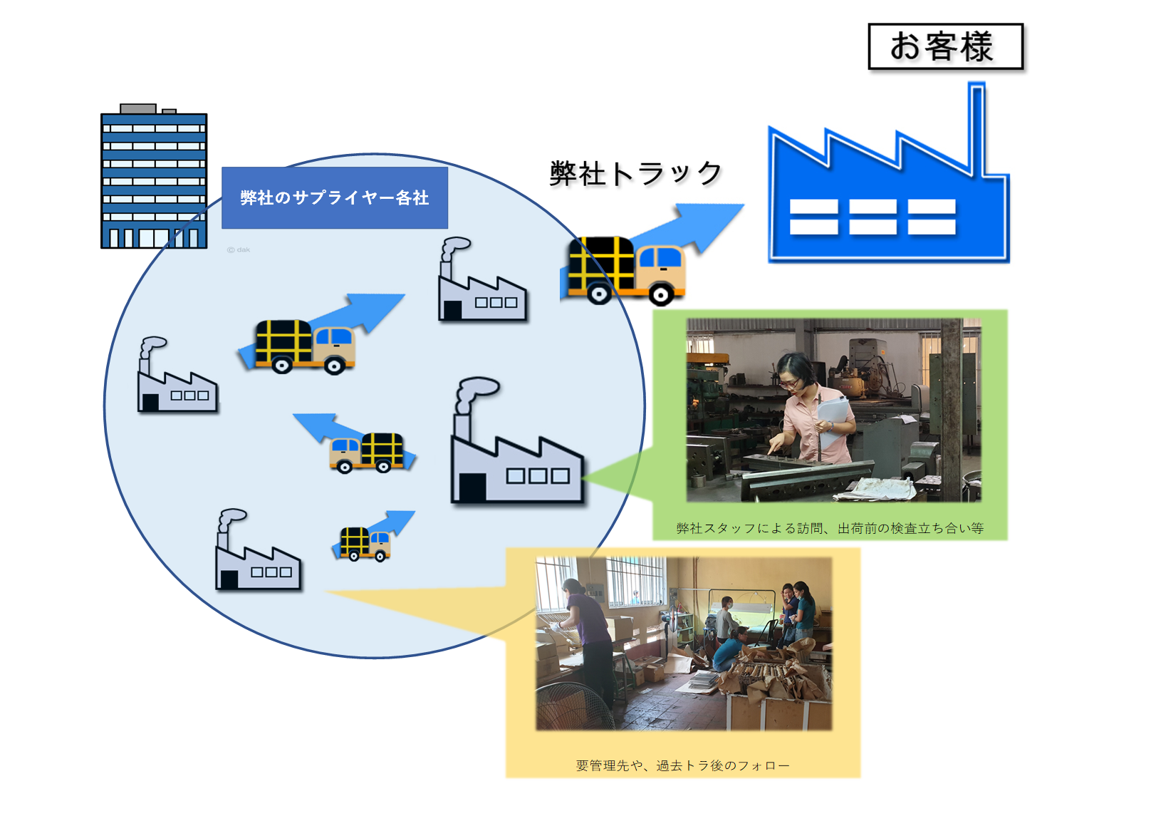 タイコー ベトナム TAICO VIETNAM CO.,LTD | Fact-Link Viet Nam