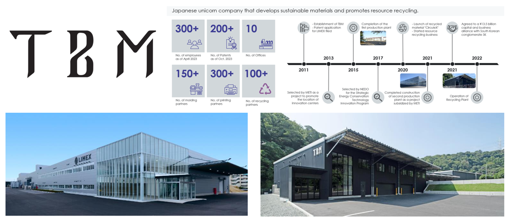 CÔNG TY TNHH TBM VN TBM VN Co., Ltd | Fact-Link Viet Nam