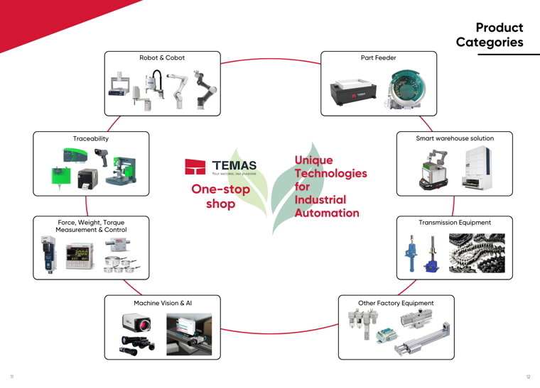 Temas Engineering JSC | Fact-Link Viet Nam