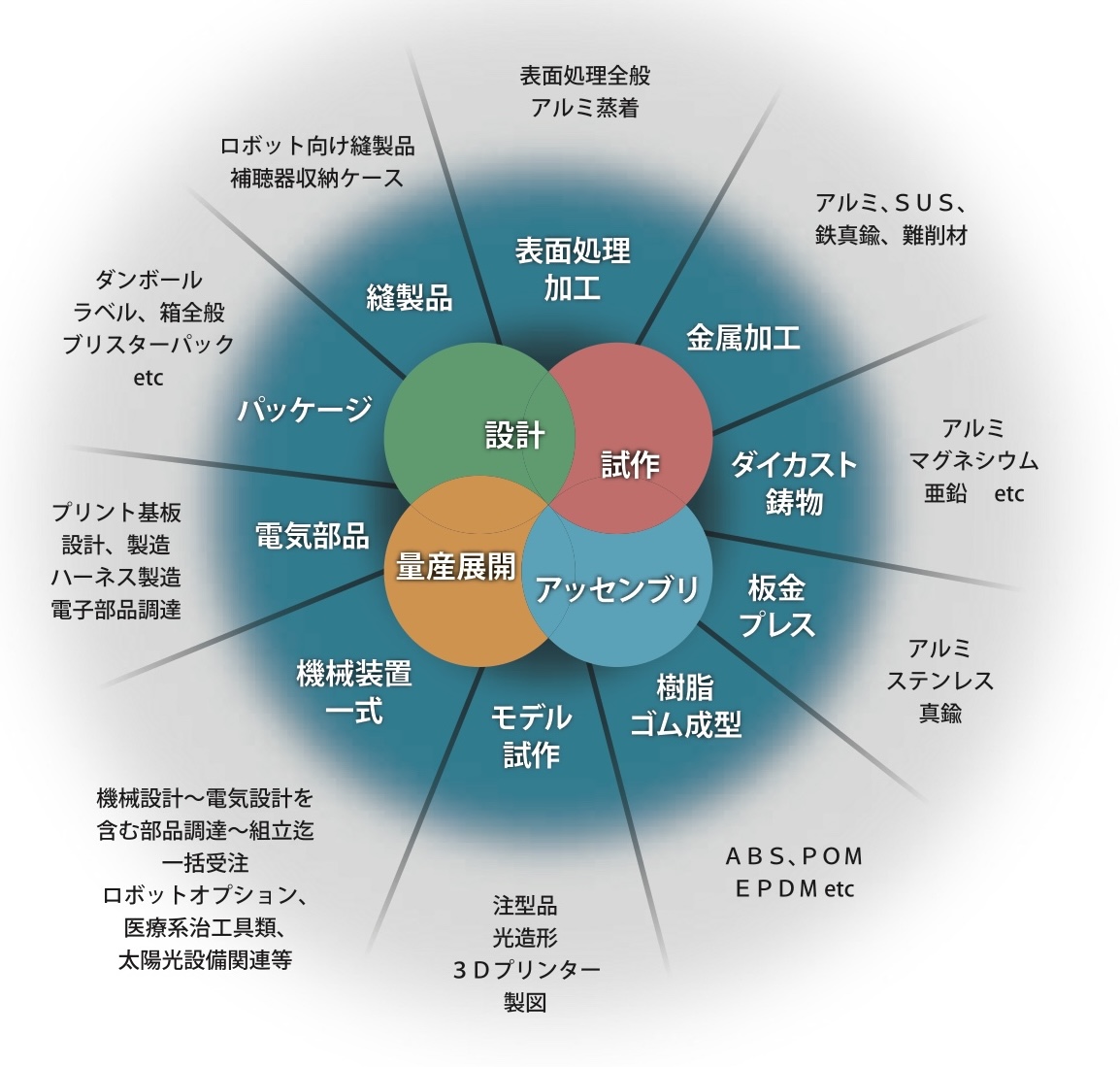 TRAUM Inc. | Fact-Link Viet Nam