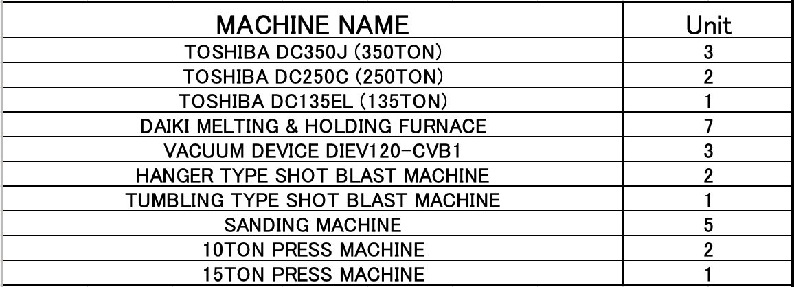 TSM テクノロジーベトナム有限会社 TSM  TECHNOLOGY  VIETNAM CO.,LTD | Fact-Link Viet Nam