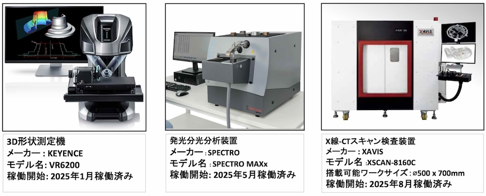 TSM テクノロジーベトナム有限会社 TSM  TECHNOLOGY  VIETNAM CO.,LTD | Fact-Link Viet Nam