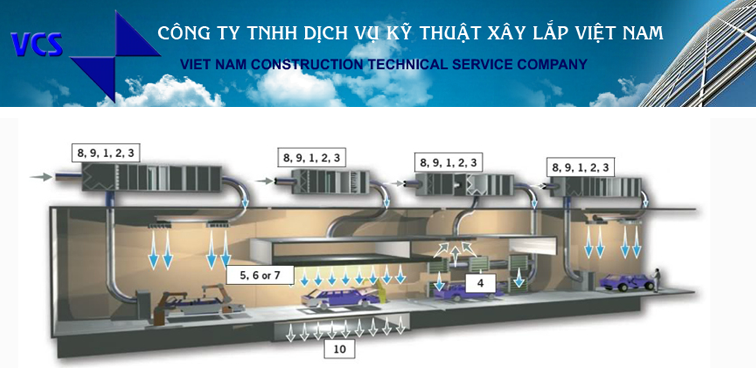 Công Ty TNHH Dịch Vụ Kĩ Thuật Xây Lắp Việt Nam Viet Nam Construction Service Technical Co.,Ltd | Fact-Link Viet Nam