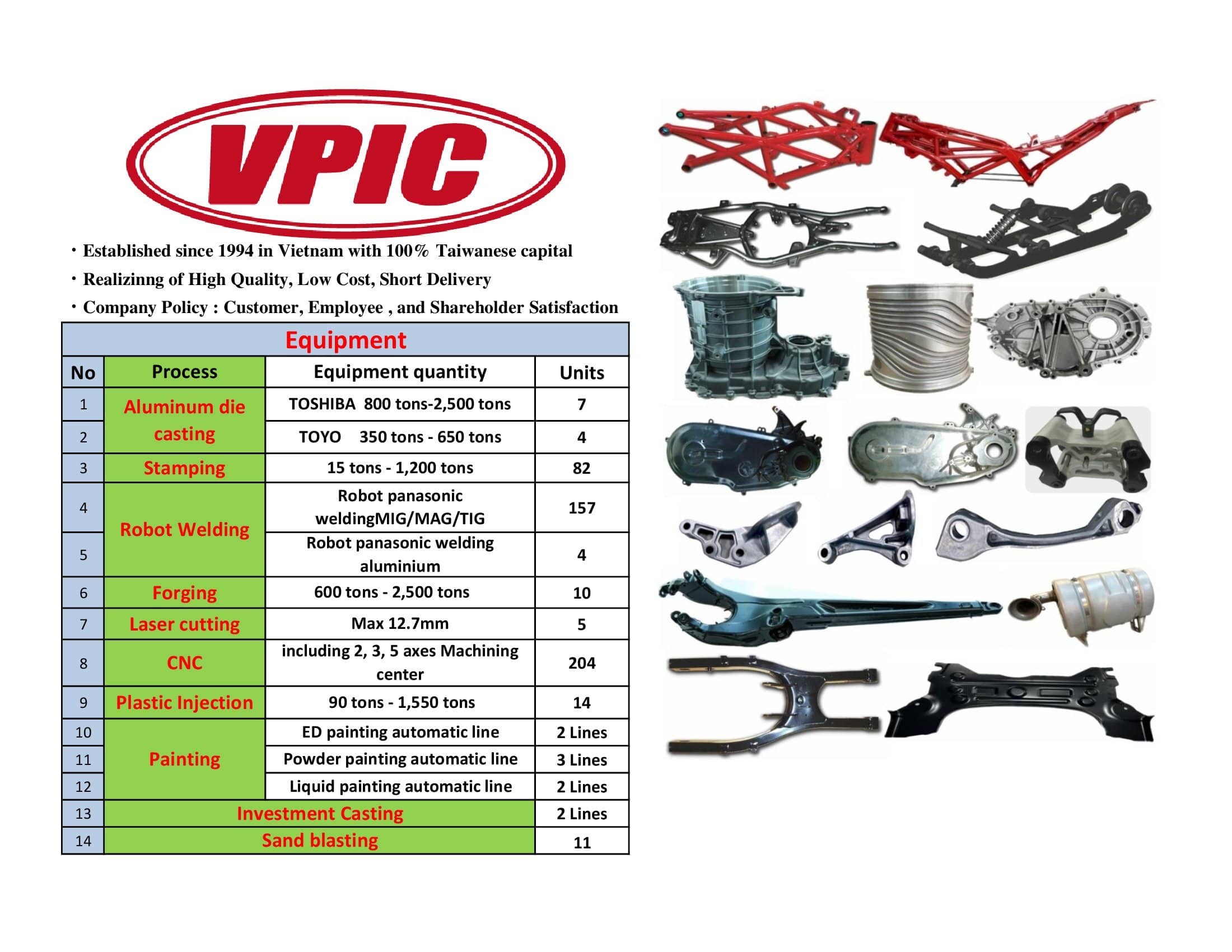 Vietnam Precision Industrial Joint Stock Company (通称VPIC) Vietnam Precision Industrial JSC (VPIC) | Fact-Link Viet Nam