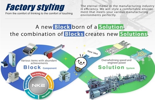NKE 株式会社（ベトナムオフィス）